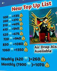 What do you think about this guidance? Free Fire Diamond Top Up In Nepal Home Facebook