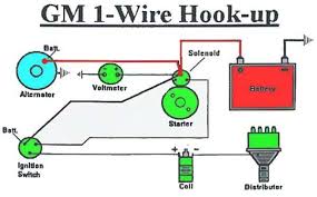 This battery bank in turn supplies the needed 12v input for the 110v inverter(s) which can. Diagram Chevy One Wire Alternator Diagram Full Version Hd Quality Alternator Diagram Diagramviolad Govforensics It