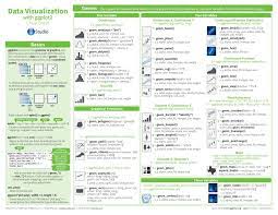 Essential Cheat Sheets For Machine Learning And Deep Learning Engineers Machine Learning Deep Learning Data Visualization