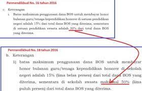Membandingkan upah minimum pekerja swasta vs gaji pns. Besarnya Honor Operator Dapodik Berdasarkan Juknis Bos 2016 Info Pendidikan Terbaru