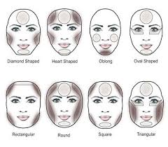 How to finally master contouring in 4 easy steps. How To Contour According To Your Face Shape Magicpin Blog