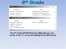 Third grade language arts lesson plans for time4learning's online education program. Algebra 2 Staar Formula Chart Shefalitayal