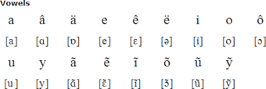 How many letters are there in the albanian alphabet? Albanian Language Alphabets And Pronunciation