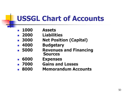 ppt introduction to federal accounting presented by john