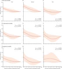 Maybe you would like to learn more about one of these? Cooking Fuels And Risk Of All Cause And Cardiopulmonary Mortality In Urban China A Prospective Cohort Study The Lancet Global Health