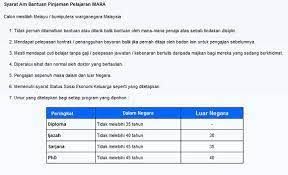 Namun sebelum mengajukan pinjaman dana tunai melalui kredivo, pastikan terlebih dahulu bahwa kamu sudah terdaftar sebagai pengguna akun premium. Syarat Kelayakan Pinjaman Pendidikan Mara Untuk Panduan Pelajar Pendidikanmalaysia Com