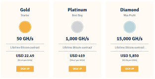 Upon registration , you get 100gh/s towards mining bitcoin automatically for free. Genesis Mining With New Lower Prices For Bitcoin Hashrate Crypto Mining Blog