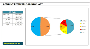 Account Receivable Excel Template