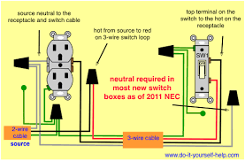 Light switch wiring diagram of a ceiling light to a light switch using 3 conductor cable to the switch. Wiring Diagrams For Switch To Control A Wall Receptacle Electrical Switches Wiring A Plug Home Electrical Wiring