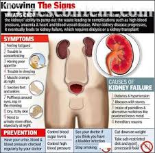 Kidney Disease Knowing The Signs Of Chronic Kidney Disease Chronic Kidney Disease Renal Disease Kidney Disease Symptoms