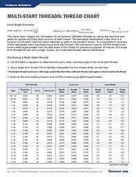 multi start thread reference guide in the loupe