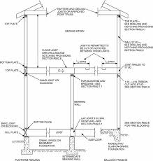 We did not find results for: Chapter 6 Wall Construction 2010 Residential Code Of Ny Upcodes