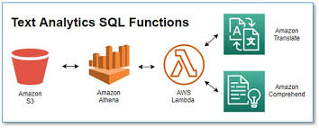 Check spelling or type a new query. ×ª×¨×'× ×•× ×ª×— ×˜×§×¡×˜ ×'××ž×¦×¢×•×ª ×¤×•× ×§×¦×™×•×ª Sql ×¢× Amazon Athena Amazon Translate ×• Amazon Comprehend