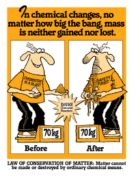 Law Of Conservation Of Matter In 2020 Chemical Changes Physical Science Science