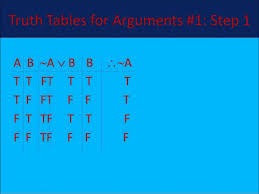 Review Of Symbolization And Truth Tables Number Theory Calculus Truth