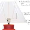 Argos home skandi paper shade. 1