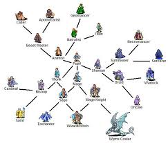 New Magic Class Tree By Darkmatter122 In 2019 Class Tree