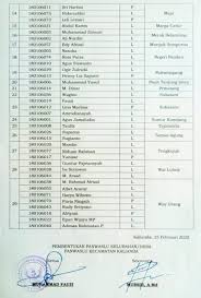 Check spelling or type a new query. Berikut Pengumuman Hasil Seleksi Administrasi Wawancara Calon Panwaslu Kelurahan Desa Di Kalianda Hanuang Com