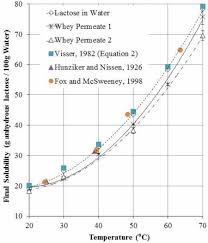 What relationship exists between solubility and temperature for most of the substances shown / water h20 is foundation of all life on earth ppt download. What Relationship Exists Between Solubility And Temperature For Most Of The Substances Shown Https Www Jstor Org Stable 109435 Most Elements Are Rarely Found In Their Pure Form