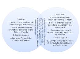 Communism Vs Socialism Let S See The World