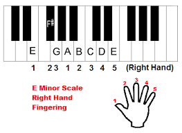 The E Minor Scale Three Types How To Form