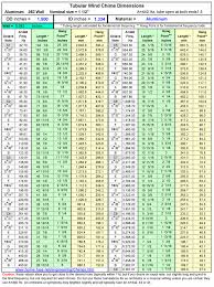 a chart for 1 5 aluminum tubing with a 083 wall make