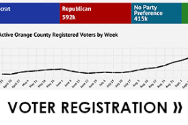 Orange County 2020 Electionvoice Of Oc