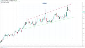 Silver And Bitcoin Price Analysis Ag And Btc Going In Different Directions Bitcoin Price Analysis Bitcoin