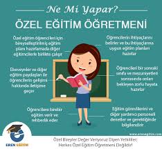 Ozel Egitim Ogretmeni Nin Gorevleri Egitim Ozel Egitim Sinif