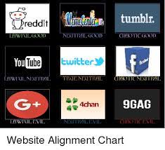Pin On Moral Alignments