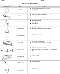 Laboratory And Safety Equipment Complete The Chart Below