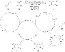 Les anges, anciennement les anges de la téléréalité, est une émission de téléréalité française produite par la société la grosse équipe diffusée sur nrj 12 depuis le 10 janvier 2011. Homogeneous Visible Light Mediated Transition Metal Catalysis Other Than Ruthenium And Iridium