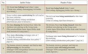 Artikel ini tentu masih jauh dari kata sempurna, untuk itu saya minta maaf jika ada kekurangan atau kesalahan yang saya lakukan dalam materi kali ini. Student S Blog Past Continuous Tense