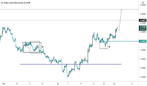 You will find more information by going to one of the sections on this page including historical data, charts, converter, technical analysis, news, and more. Usd Zar Chart Dollar To South African Rand Rate Tradingview