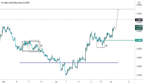 Convert american dollars to south african rands with a conversion calculator, or dollars to rands conversion tables. Usd Zar Chart Dollar To South African Rand Rate Tradingview