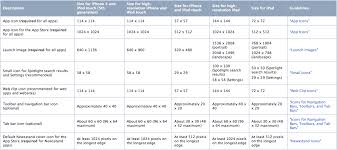 Ios Launch Image Sizes Stack Overflow