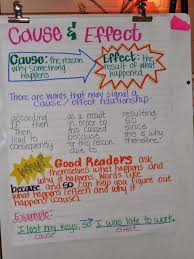 Cause Effect Anchor Chart Thursdays Reading Anchor