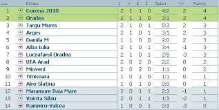 Steaua joacă barajul la digi sport! Campionate Fotbal