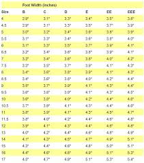 49 cogent timberland width size chart