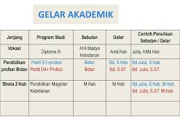 Report contoh learning contract kebidanan. Issue Kewenangan Bidan Dan Keberlangsungan Pendidikan Kebidanan Ppt Download