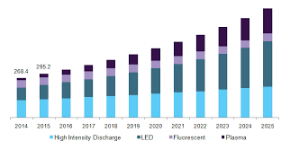 We did not find results for: Grow Light Market Size Share Industry Analysis Report 2018 2025