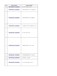 Kapasitas intelektual, emosional, spiritual dan social kepala sekolah berpengaruh besar terhadap efektifitas kepemimpinannya. Tk Sd Smp Xlsx
