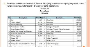 Neraca Saldo Ajp Aj Penutup Neraca Saldo Penutup