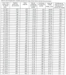 Codul muncii, vechimea in munca. Cum Se CalculeazÄƒ È™i Cat CostÄƒ 5 Ani De Vechime In MuncÄƒ