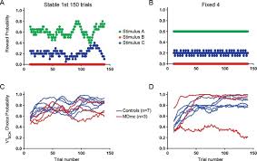 Receive £12 of ride free when using the referral code: Critical Role For The Mediodorsal Thalamus In Permitting Rapid Reward Guided Updating In Stochastic Reward Environments Elife