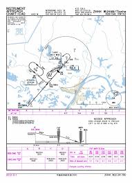 Incident China Southern B738 At Wuhan On Feb 25th 2013