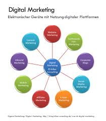 The objective is to attract and marketing is the process of getting potential clients or customers interested in your products and. Bx6gcpwymndham