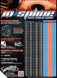 gear charts winters performance products inc