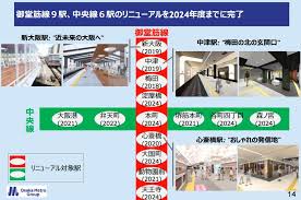 東京メトロ6000系6130f インドネシアに到着・引き揚げ編 rangkaian krl baru tm6000 6130f tiba di jakarta! Osaka Metro å¤§é˜ªãƒ¡ãƒˆãƒ­ ãŒå¾¡å ‚ç­‹ç·šï¼™é§… ä¸­å¤®ç·šï¼–é§…ã®ãƒªãƒ‹ãƒ¥ãƒ¼ã‚¢ãƒ«ã‚'2024å¹´åº¦ã¾ã§ã«å®Œäº†ã™ã‚‹ã¨ç™ºè¡¨ æŠ•è³‡é¡ã¯200å„„å†† Re Urbanization å†éƒ½å¸‚åŒ–