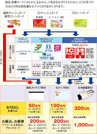 キャッシュカードの1日あたりのご利用限度額 ちばぎんのセキュリティ対策 千葉銀行